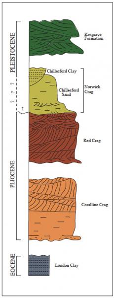 Crag Formation